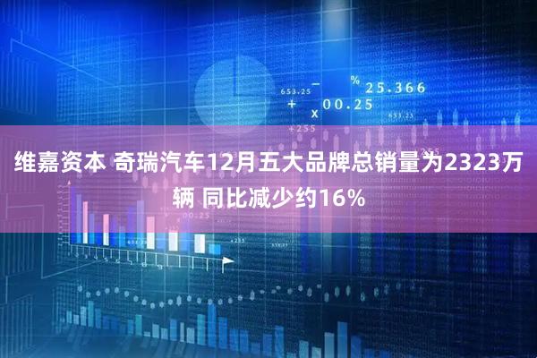 维嘉资本 奇瑞汽车12月五大品牌总销量为2323万辆 同比减少约16%